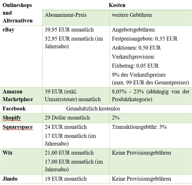 Erste Schritte Zum Eigenen Onlineshop Citylab Sudwestfalen